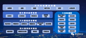 【转帖】六大基础安全领域